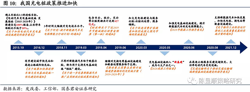 发改委：“十四五”末满足2000万电动汽车充电需求，充电桩概念股