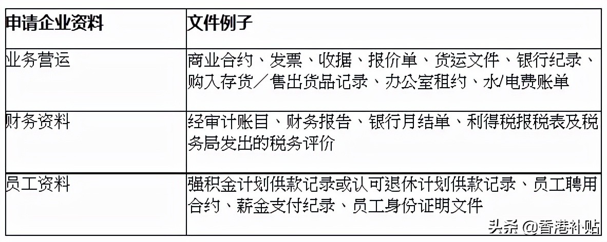 香港BUD如何申请？2021最新最全香港BUD专项基金申请方法来了