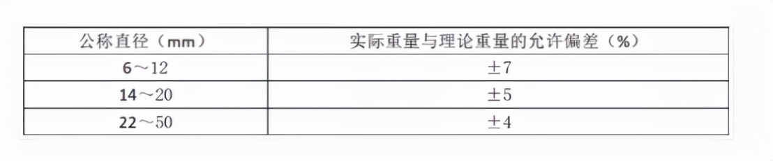 钢筋进场验收到底需要验什么呢？