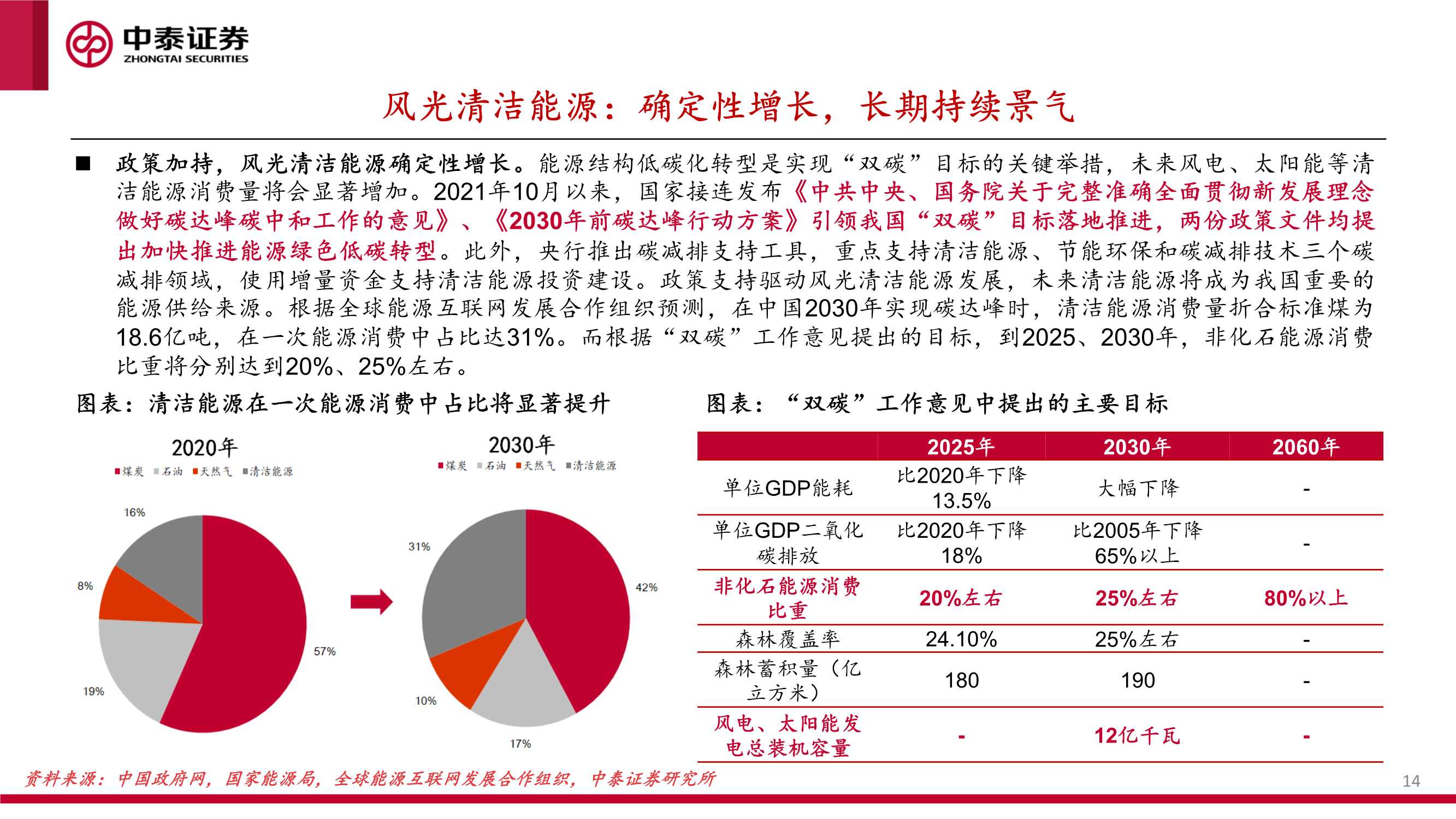 新能源行业绿电运营商2022年投资策略报告