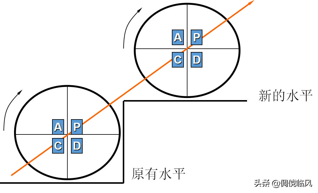 企业管理工具之优秀店长修炼篇（培训课件）