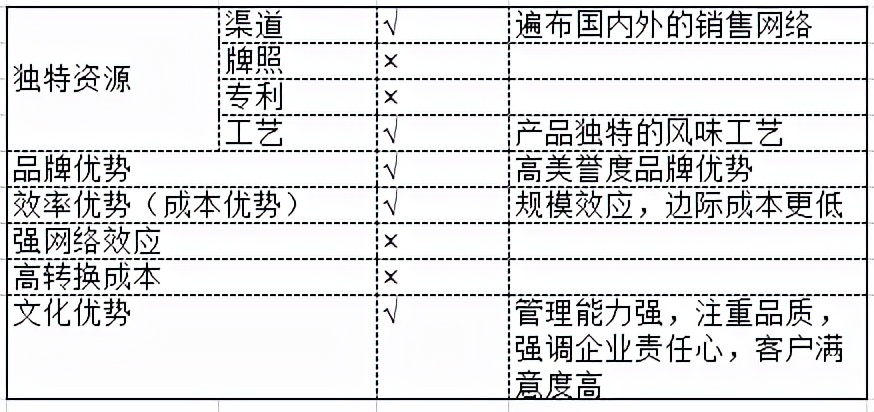 上市公司财务报表分析,上市公司财务报表分析软件