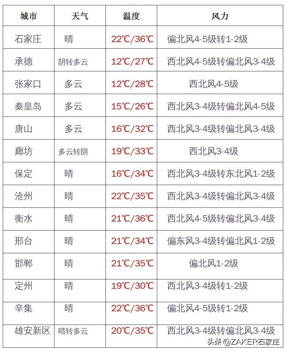 早新闻 6.5｜石家庄最新通知；教育部消息：河北这些中学将迎来大发展！高考期间考生免费乘地铁