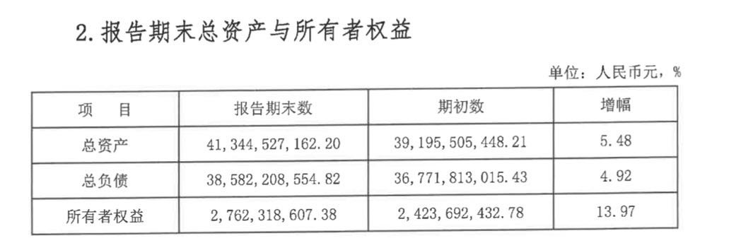 财报速递｜宁乡农商行去年净利润大增71.15%之下，营收增速创5年新低，利息支出上升为主因