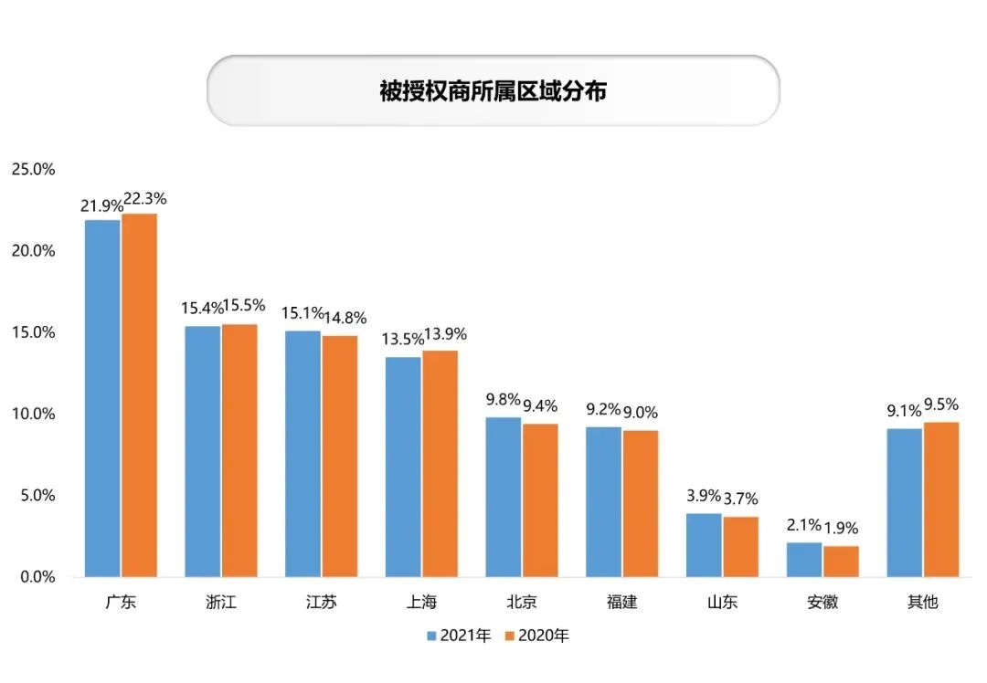 年零售额1374亿元，动漫IP占比28%，中国品牌授权行业有这些特征