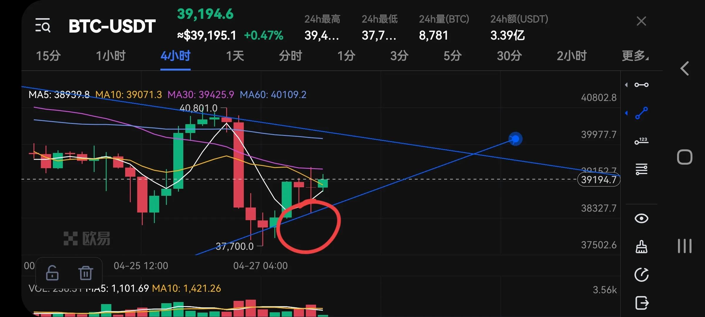 BTC行情诡异，从中也可以找出一些端倪从中渔利