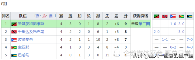 世界杯欧洲预选赛最新比赛时间(2022年卡塔尔世界杯世预赛，怎么会有半个晋级名额呢？)