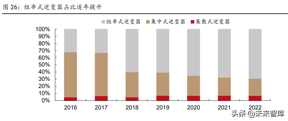 新能源有哪些项目可以做（新能源行业有哪些）