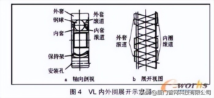 基于模块化的驱动轴设计方法 | 好文分享