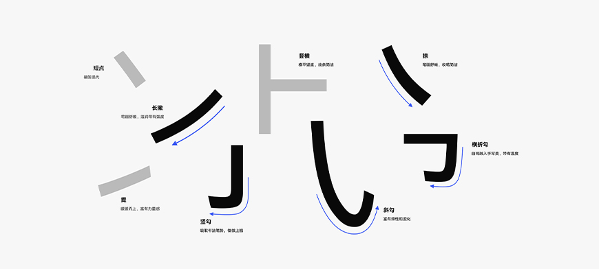 免费商用字体——华为鸿蒙字体