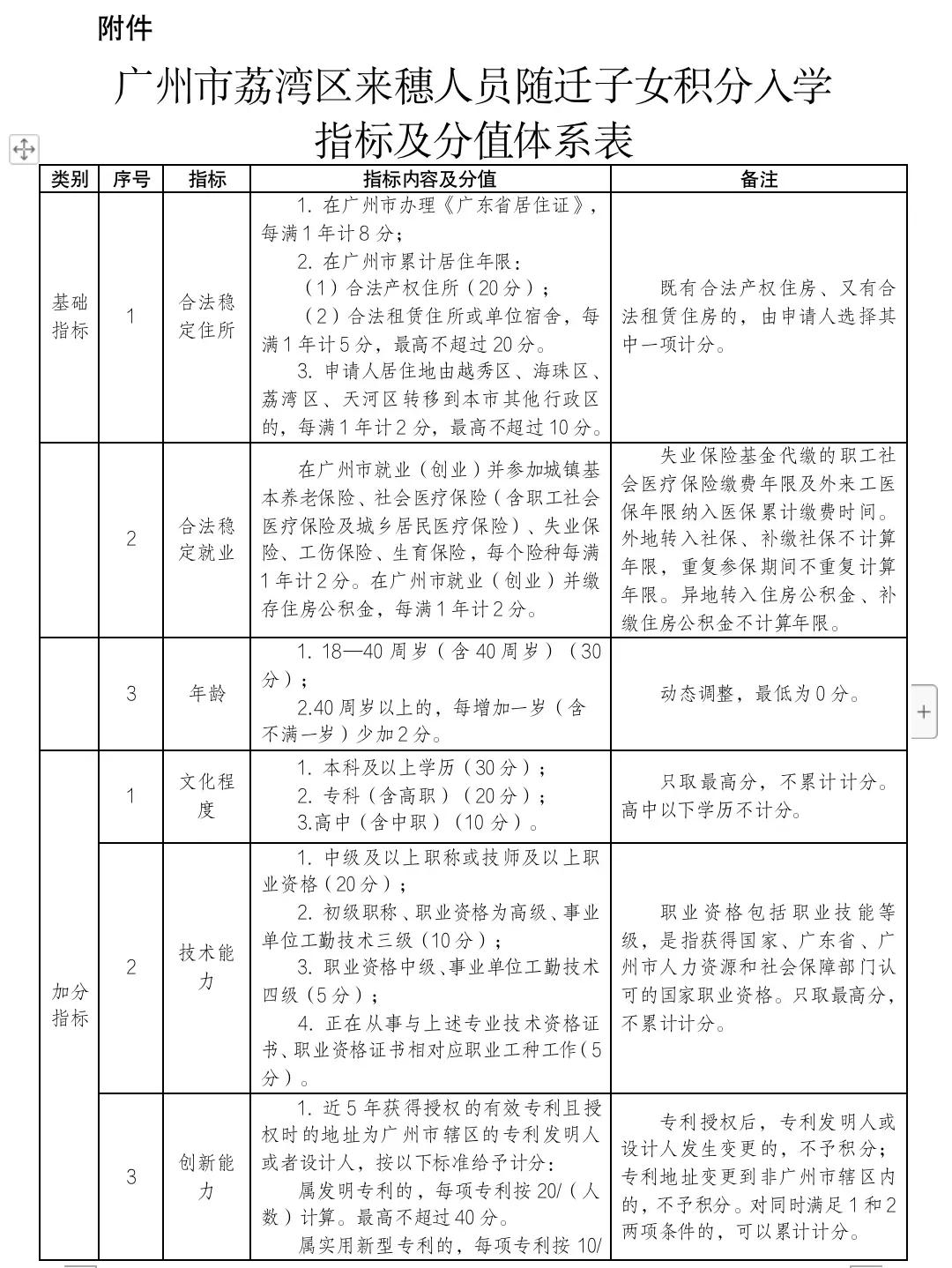 没广州户口也可免费读广州学校，入学申请，可这样办