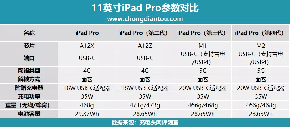 ipad型号查询几代（ipad型号a1474）-第15张图片-昕阳网