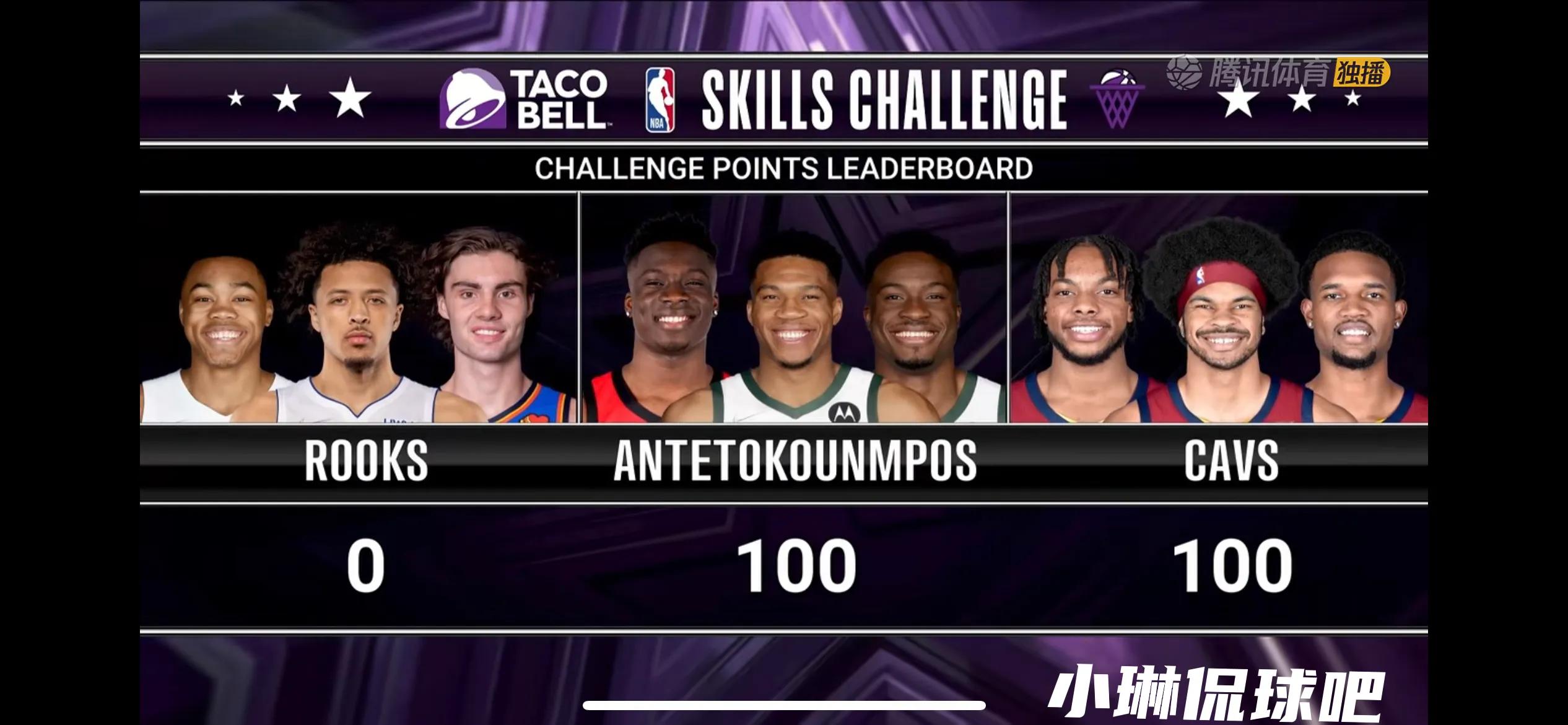 nba投籃大賽（NBA技巧大賽，騎士奪冠，過程驚心動魄）