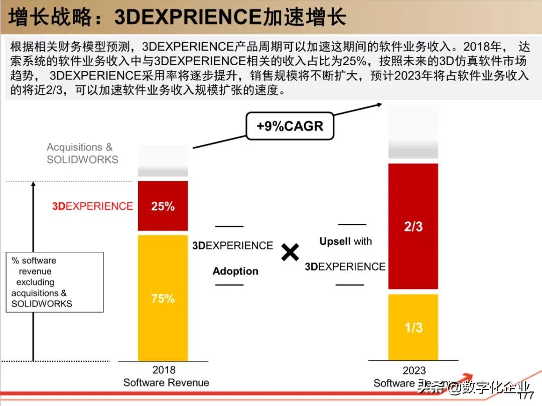 190页PPT读懂工业软件巨头达索Dassault