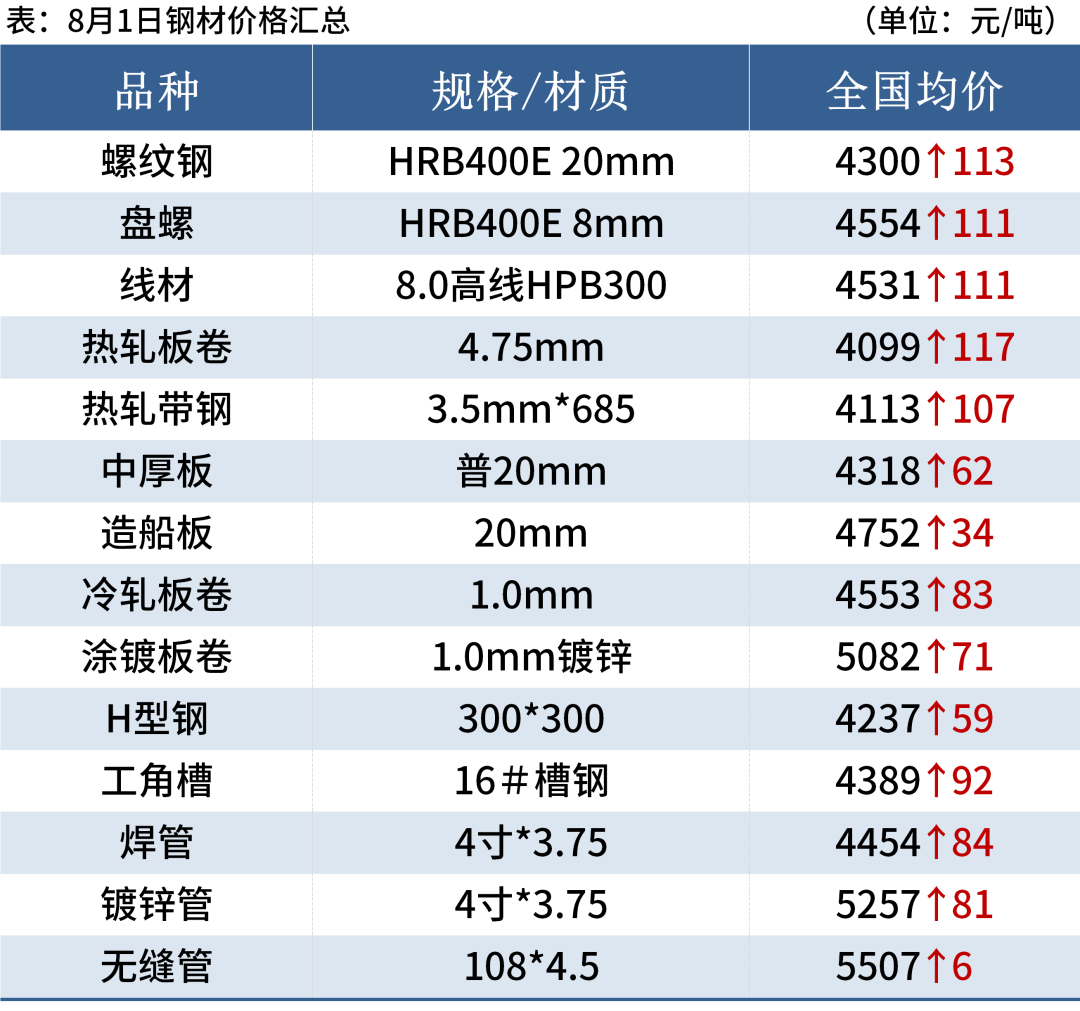 福建三鋼今日鋼筋價漲跌預測(福建三鋼鋼筋標識)