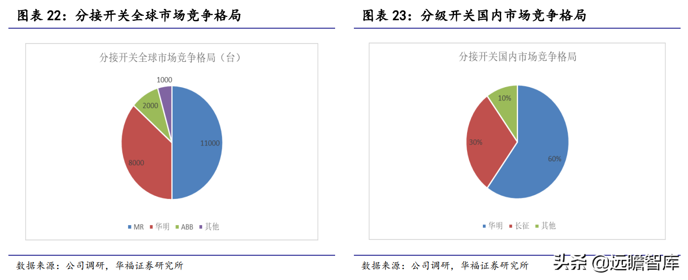 变压器分接开关隐形冠军，华明装备：打破垄断，国产替代前景广阔
