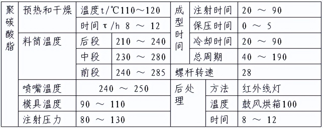 太经典了：30年设计经验的大佬分享的塑料模具设计实例，值得收藏