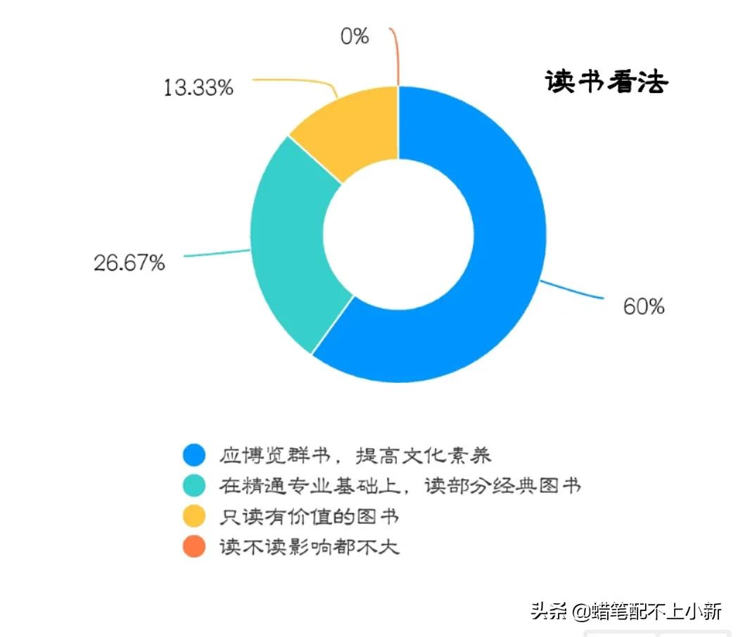 大学生值得一看的好书（大学生课外阅读调查报告）
