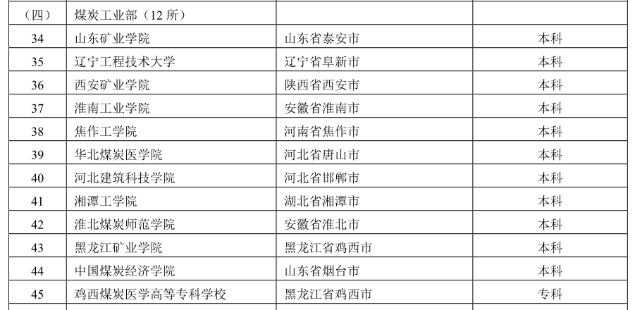 乌金时代，原煤炭部直属的16所大学：合工大最早出走，矿大进211