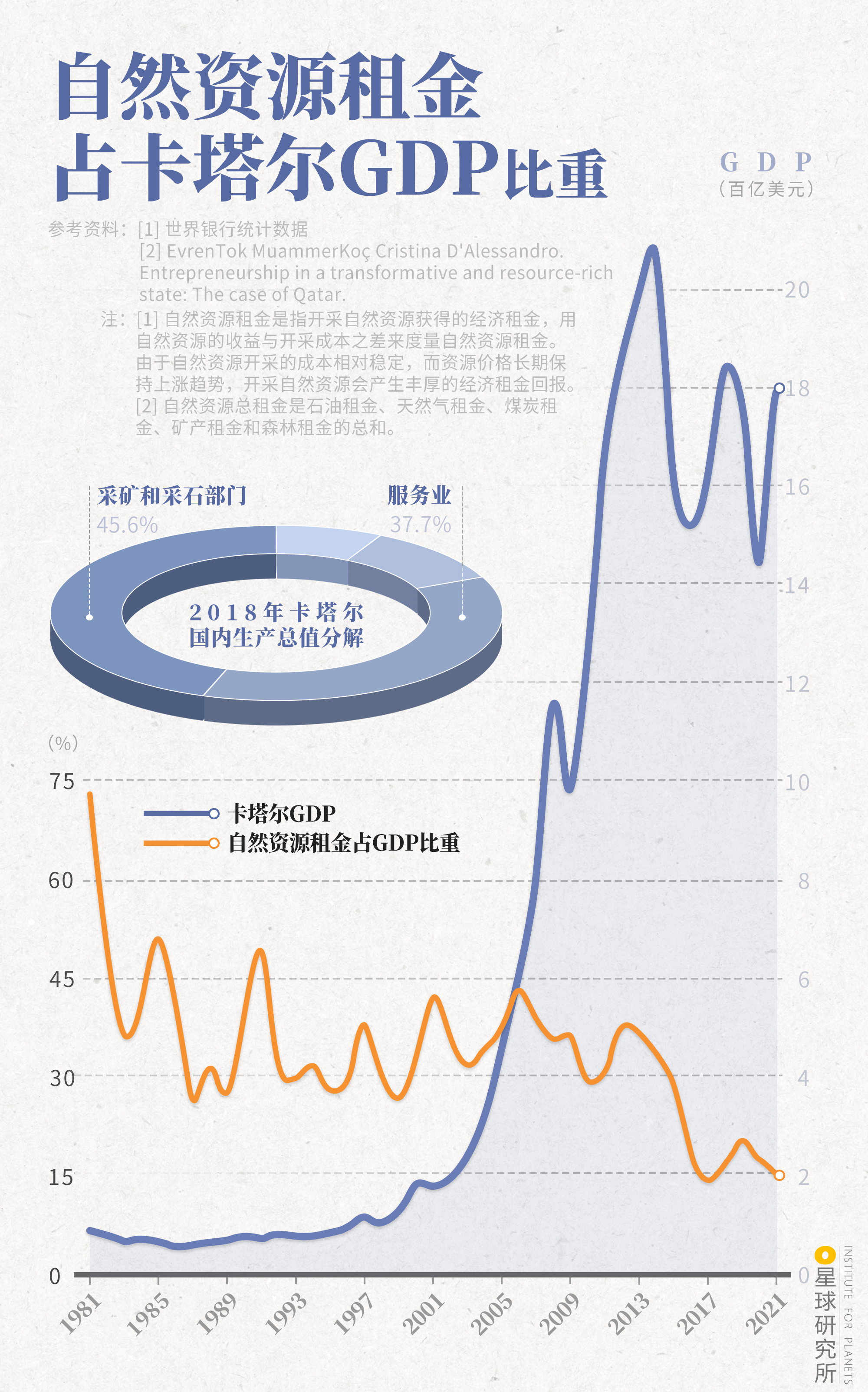 2022年足球世界杯在哪（都世界杯了，还不知道卡塔尔？）