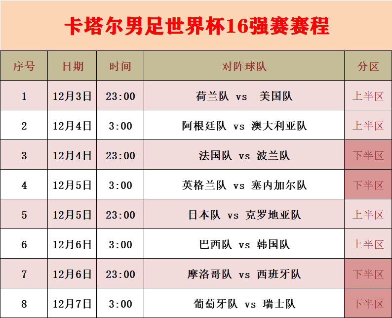世界杯16强赛程表视频（世界杯16强赛赛程出炉！韩澳挑战巴阿，日本再战欧洲队（赛程表））-华海博客