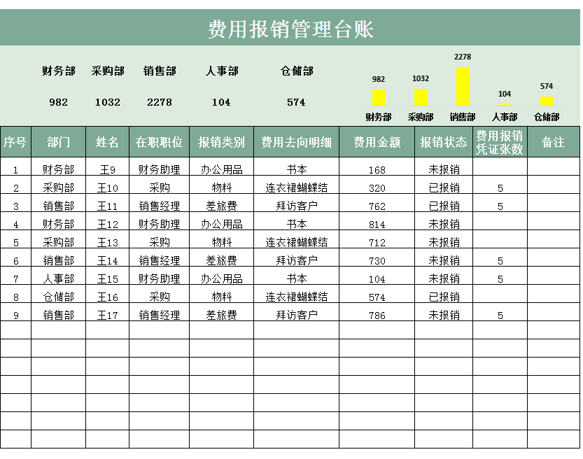 新版财务费用报销制度和流程（全），附费用报销管理系统，实用