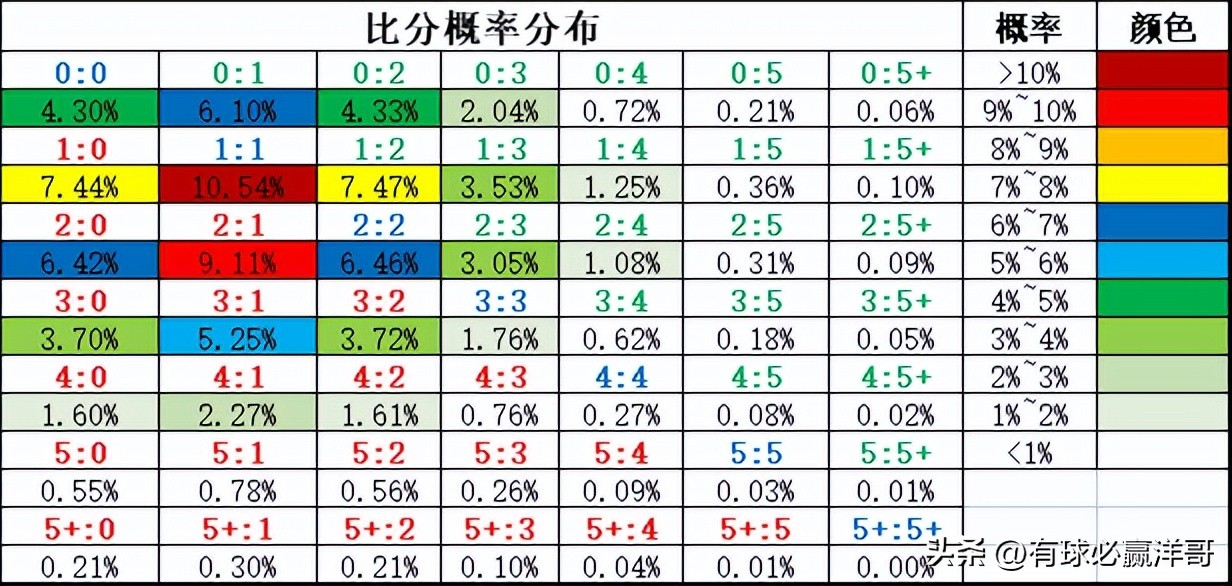 沃特福德对雷丁的比分预测(「洋哥足球比赛分析」用数据解读比赛玄机——2022.11.8-2)