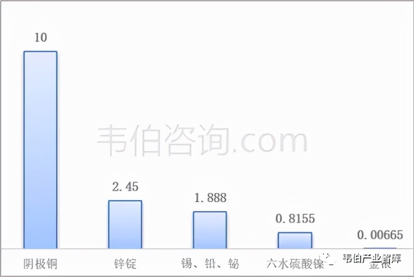 最新！危废处置龙头高能环境资源化业务布局扩张追踪（多图）