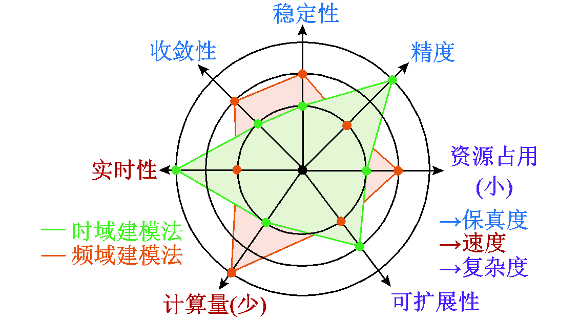 電動汽車功率控制單元軟件數(shù)字化設計的研究綜述及展望︱浙江大學