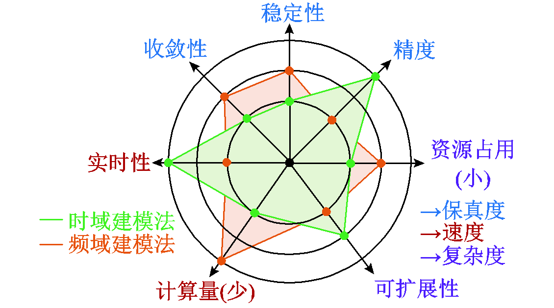 电动汽车功率控制单元软件数字化设计的研究综述及展望︱浙江大学