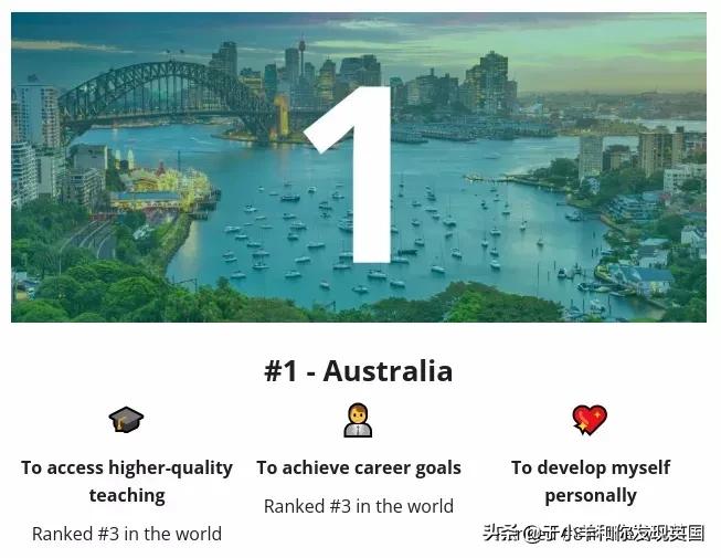 2022年全球十大最佳留学国家排名出炉，你最想去的国家上榜了吗？