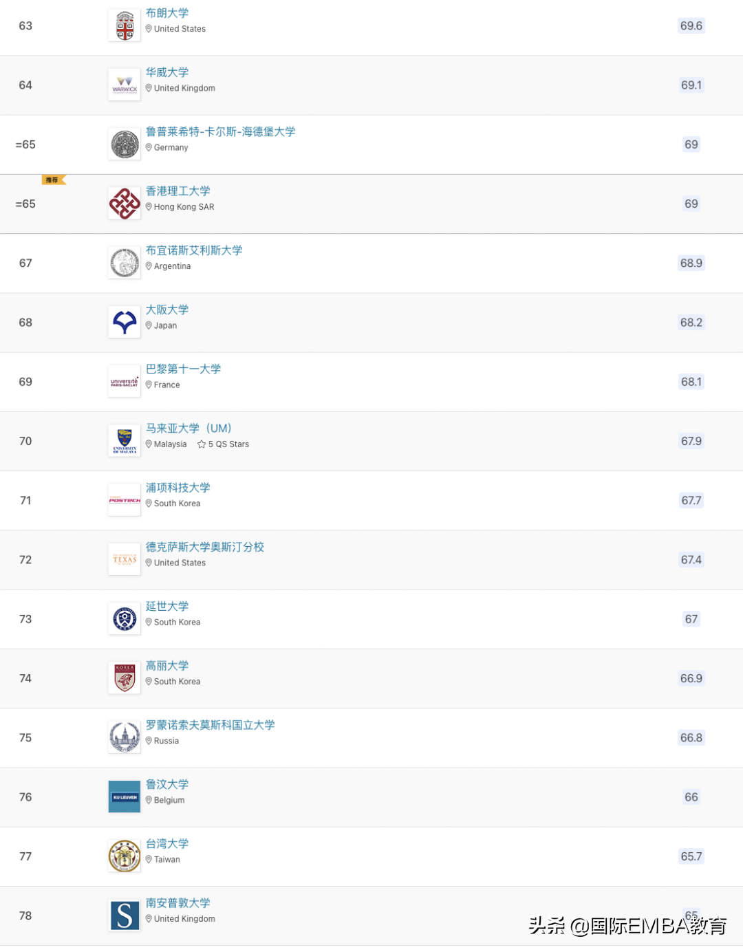 2023年QS世界大学排名，众多高校排名洗牌！清华、北大创新高