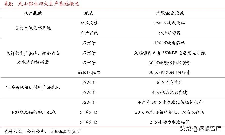 内外互补，电解铝：受益全球能源危机，供需边际向好