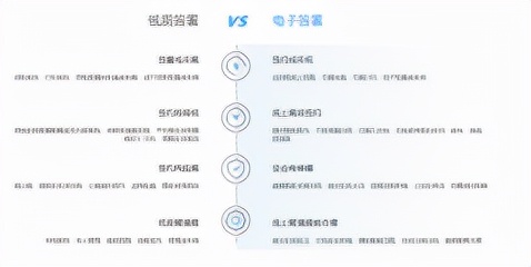 有哪些好用的电子签名神器？
