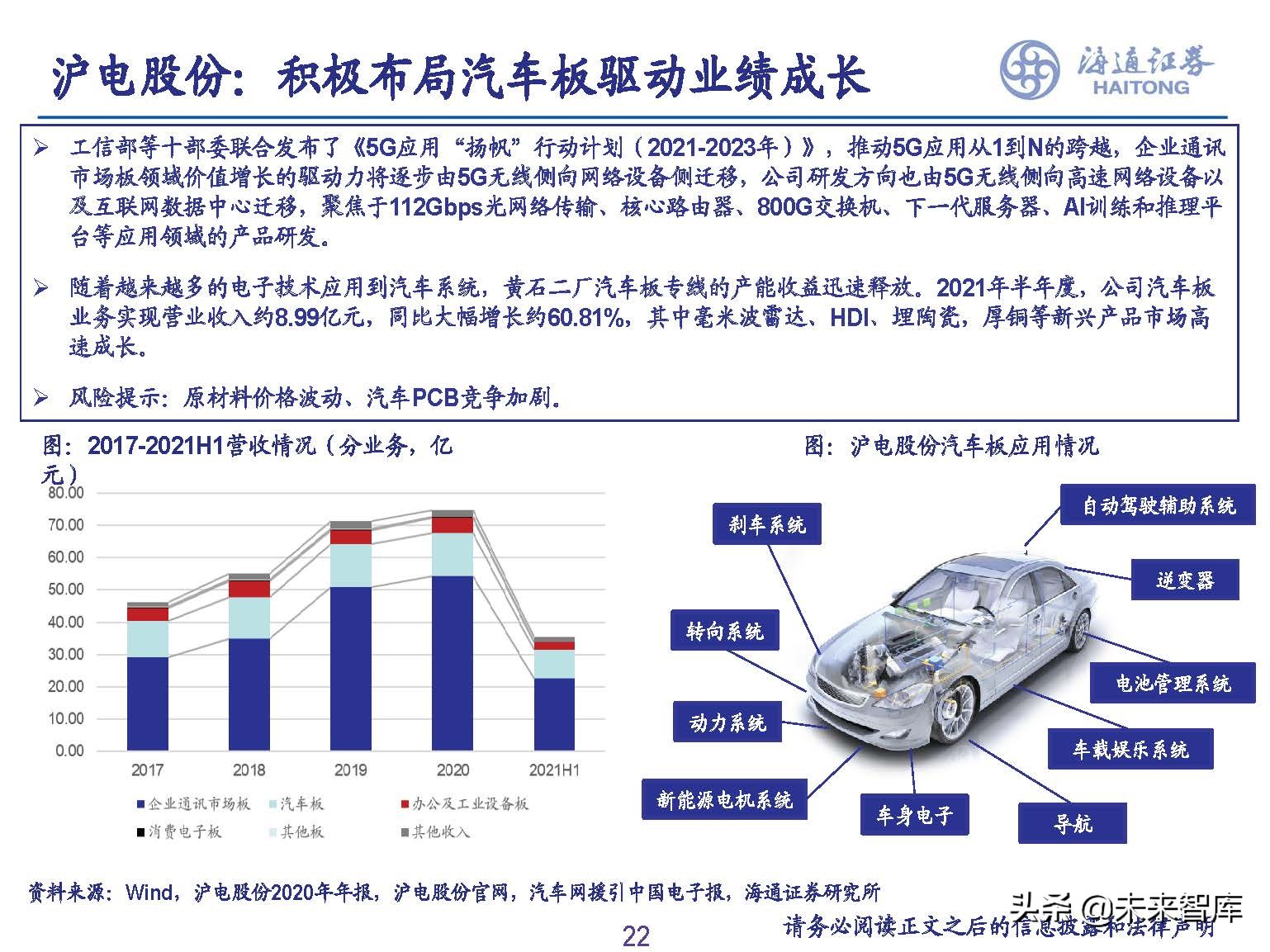 PCB行业专题报告：下游需求旺盛+产能普遍扩张，景气提升