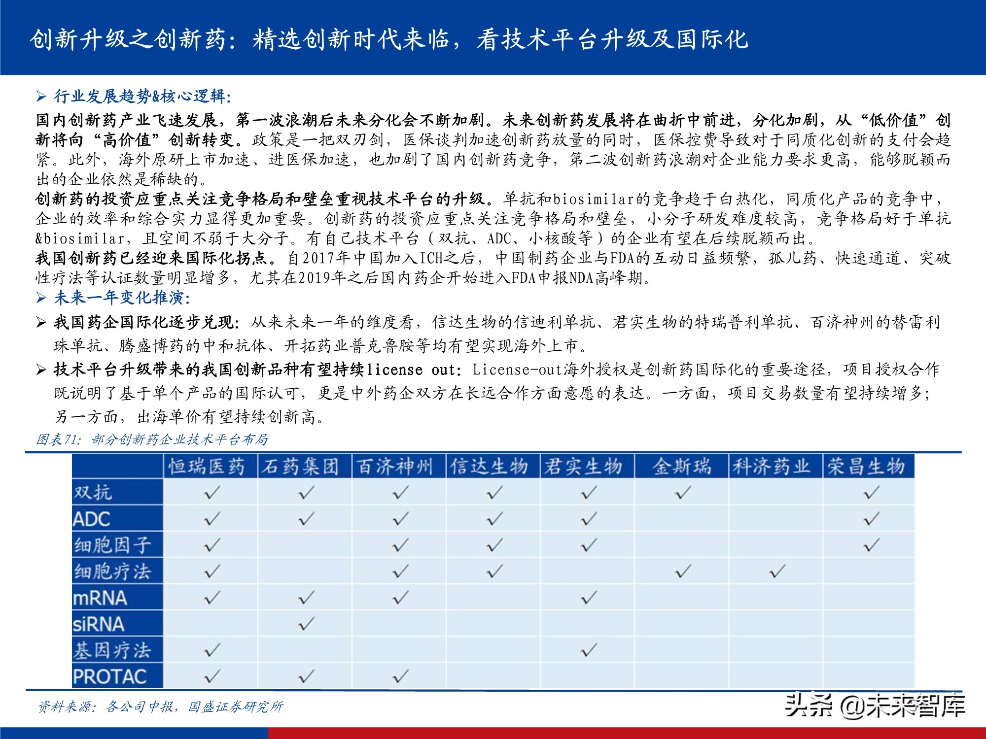 医药行业研究及2022年投资策略：影响医药行业的五个关键问题
