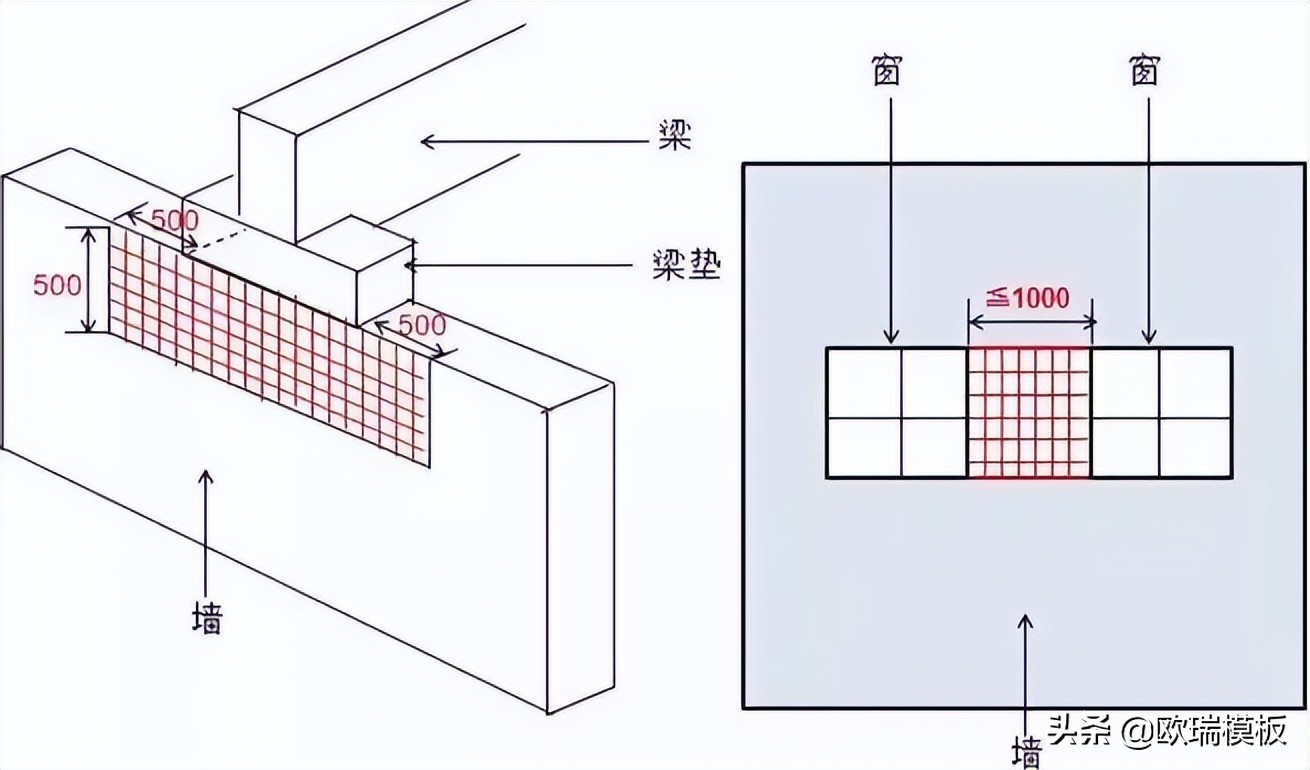 干货满满的脚手架验收知识，你都会了吗？