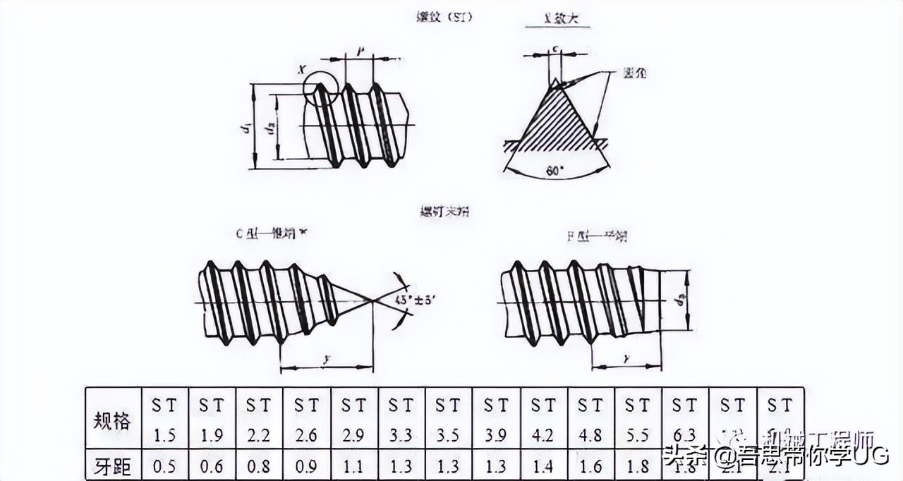 机械设计中的紧固件都有哪些种类？他们分别都是做什么用的？