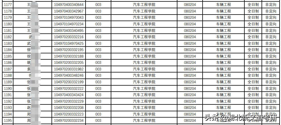 考研院校专业分析：武汉理工大学车辆工程