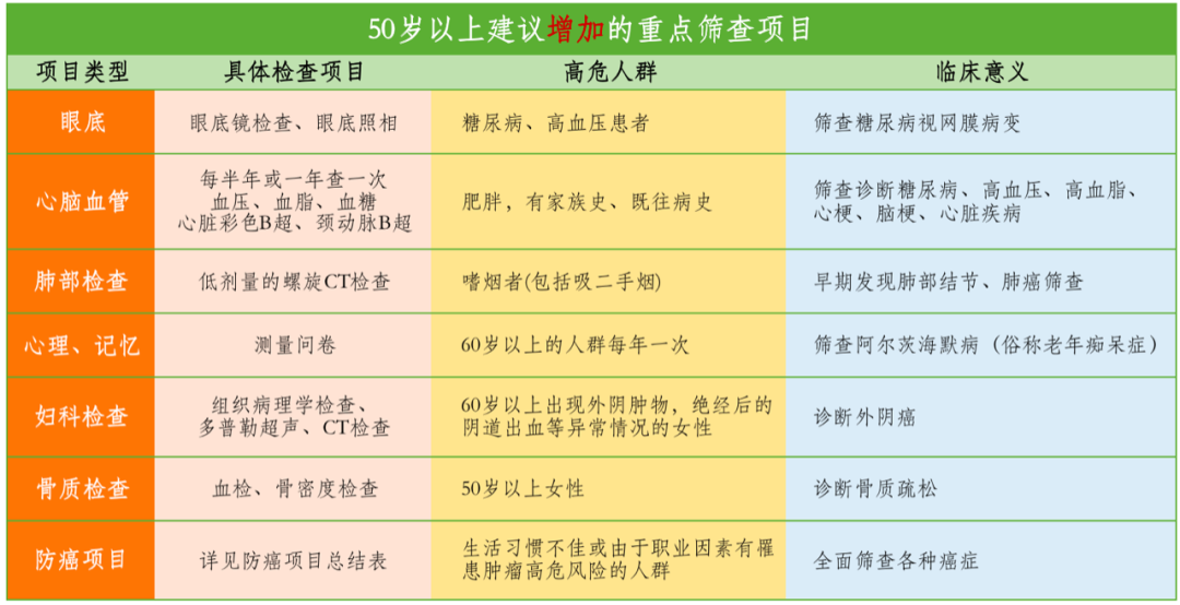 成年人最怕盘点的不是工作总结，而是体检报告