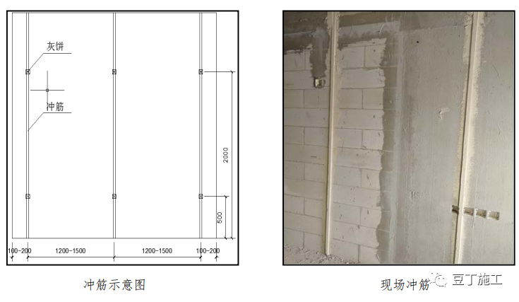 内墙薄抹灰标准施工工艺