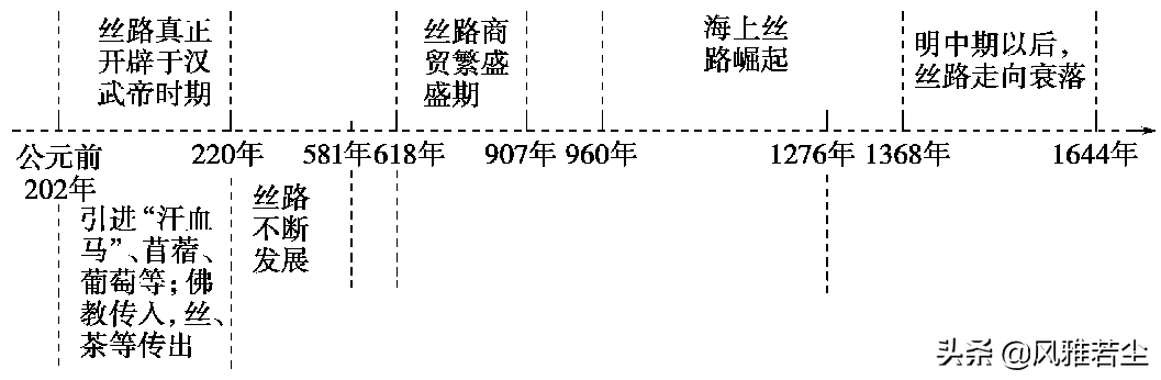 五年级道法甲午风云PPT(统编版选修三文化交流与传播全册学案、知识点、考点及配套习题)