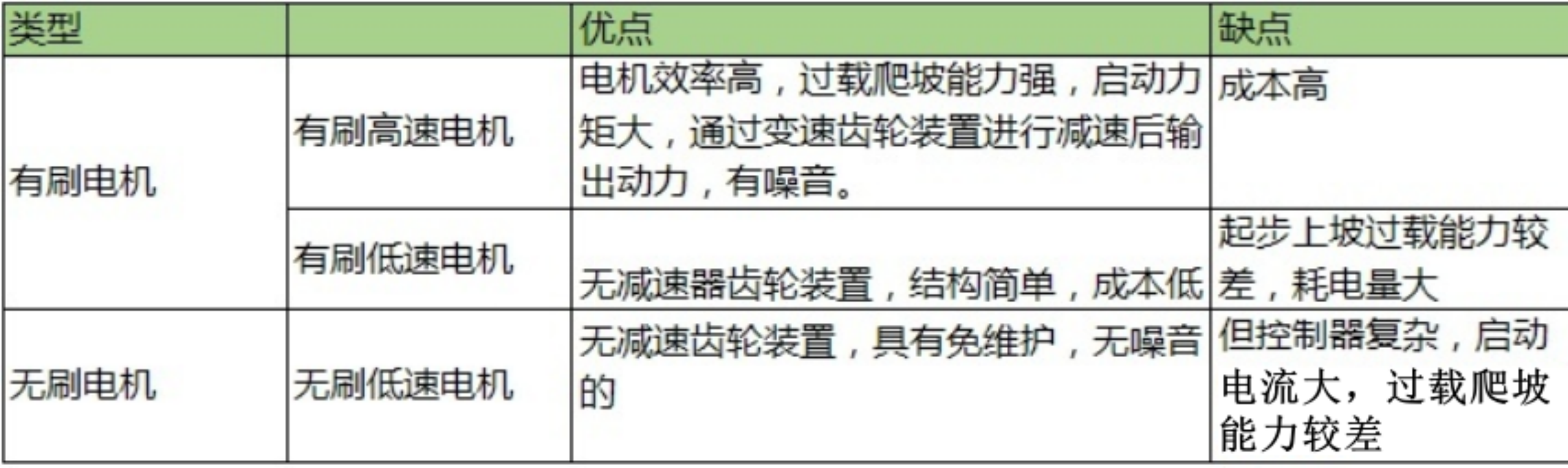 电动车选购指南（新国标），2分钟学会挑选品牌电动车