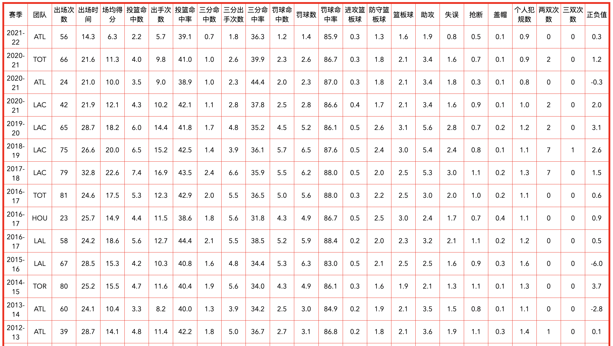 克林特卡佩拉国籍(亚特兰大老鹰队全队员数据信息)