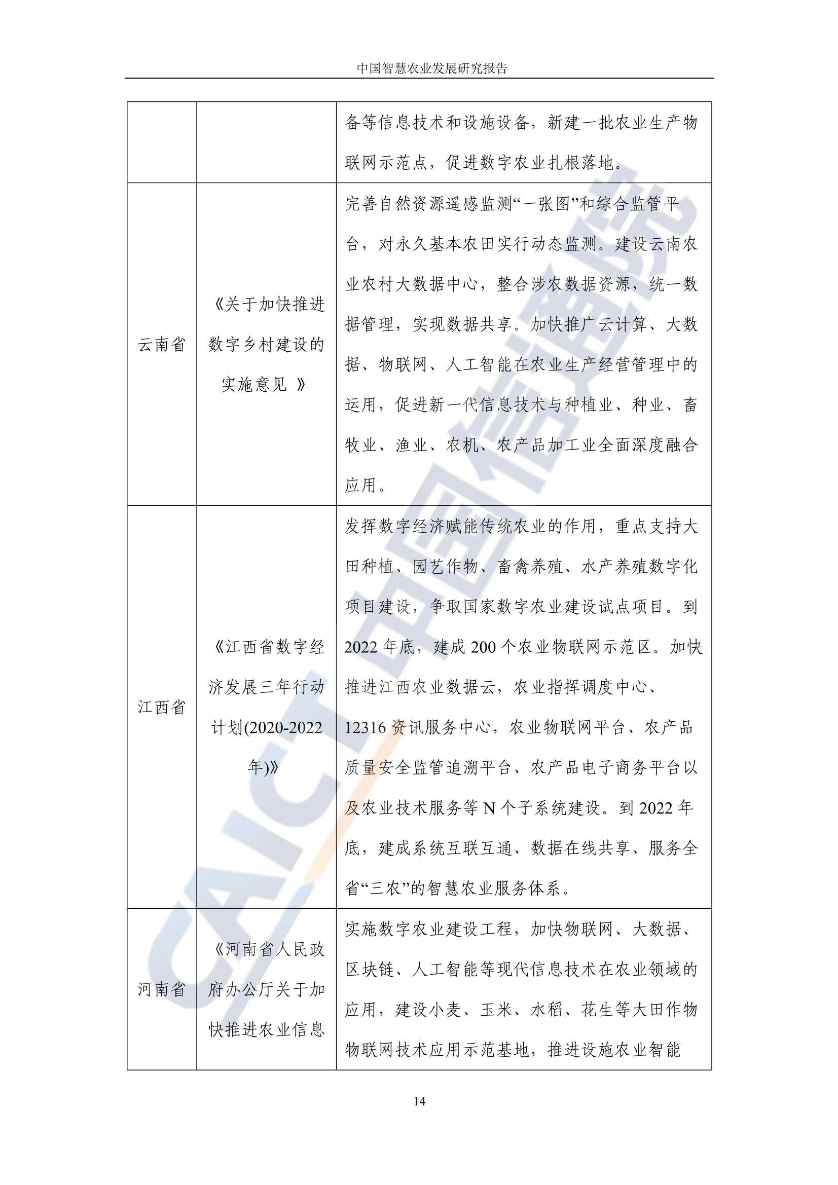 中国智慧农业发展研究报告：新一代信息技术助力乡村振兴