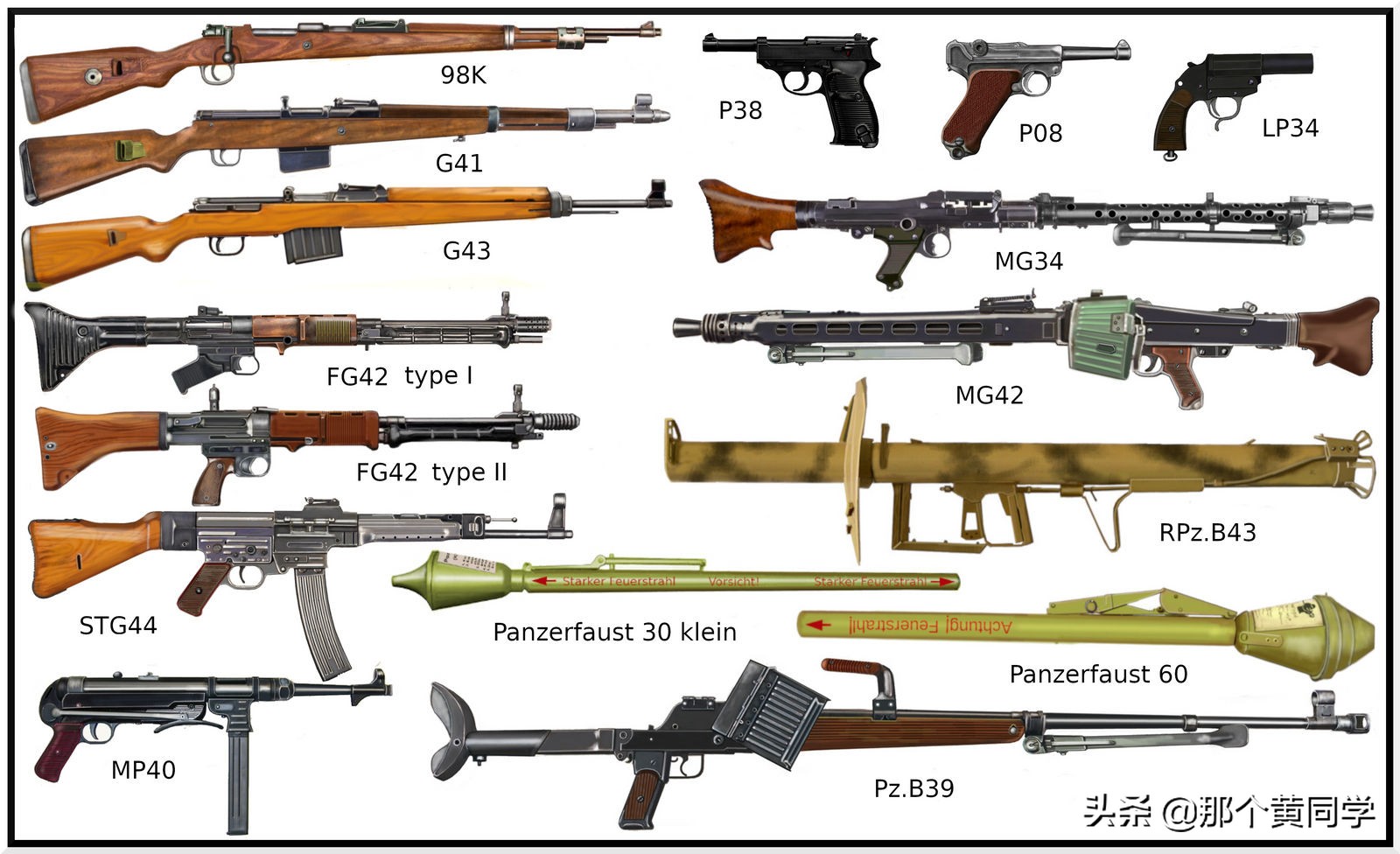 最全的，二战单兵武器图鉴