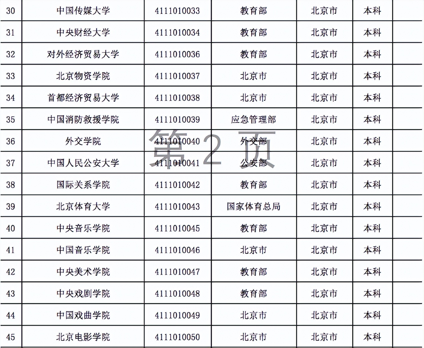 教育部公布高校名单共计3013所，普通高校2759所，江苏考生最幸福
