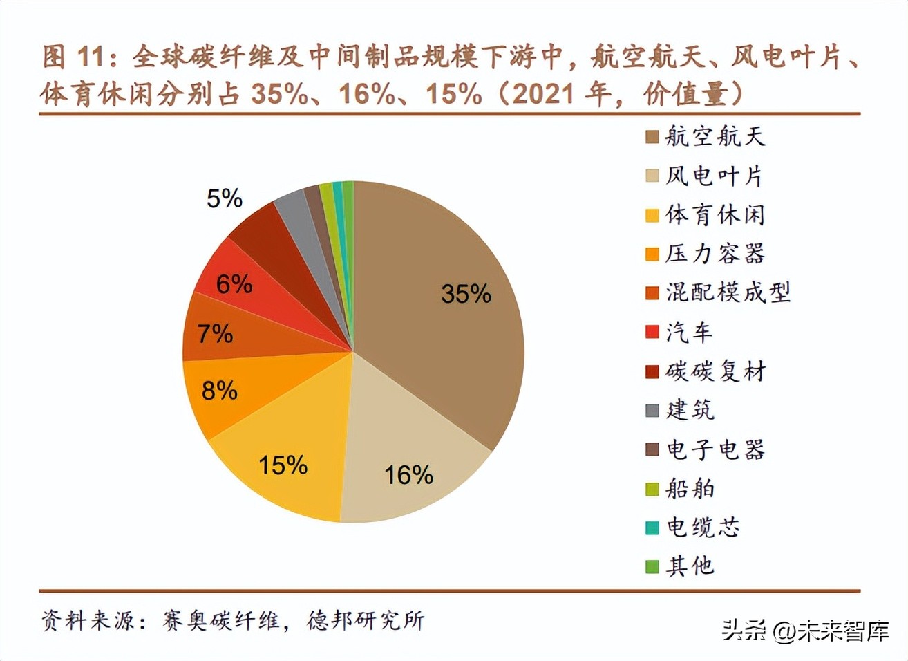 碳纤维复材行业分析：行业进入应用快速放量期