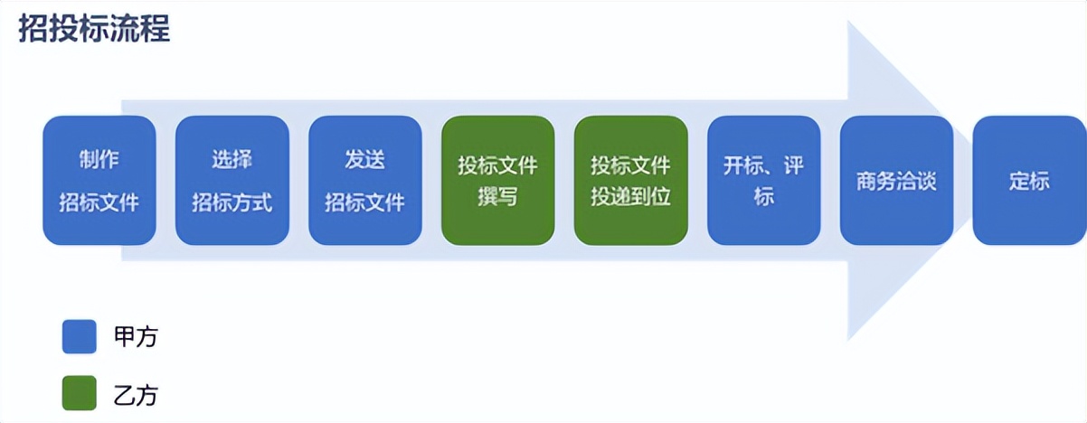 如何选聘到适合自家项目的广告公司