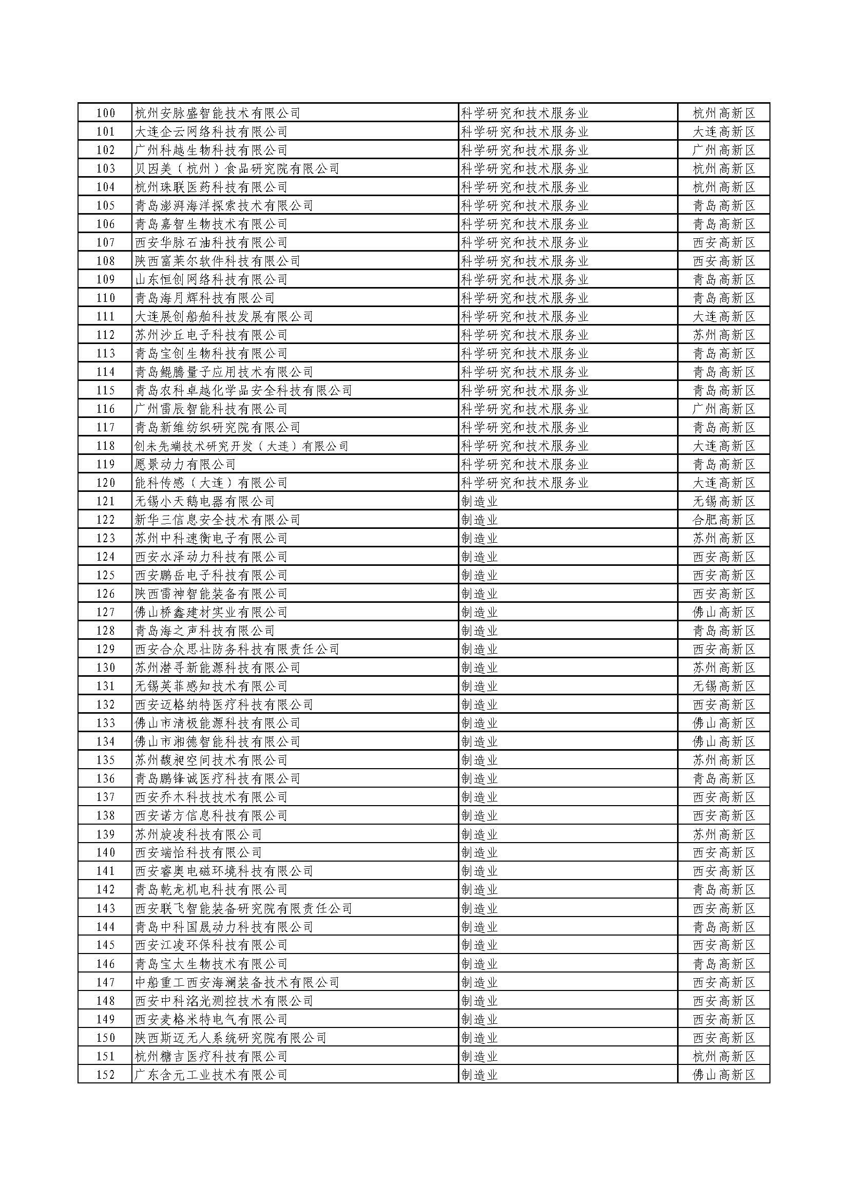 創(chuàng)新積分五百企業(yè)名單出爐--量化企業(yè)創(chuàng)新能力 精準(zhǔn)導(dǎo)流創(chuàng)新資源